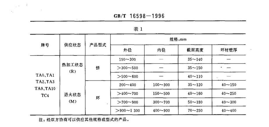 產(chǎn)品的牌號(hào)、狀態(tài)和規(guī)格