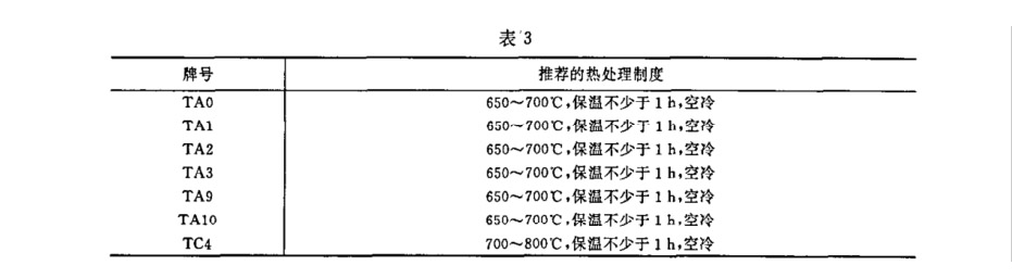 試。試樣坯推薦的熱處理制度