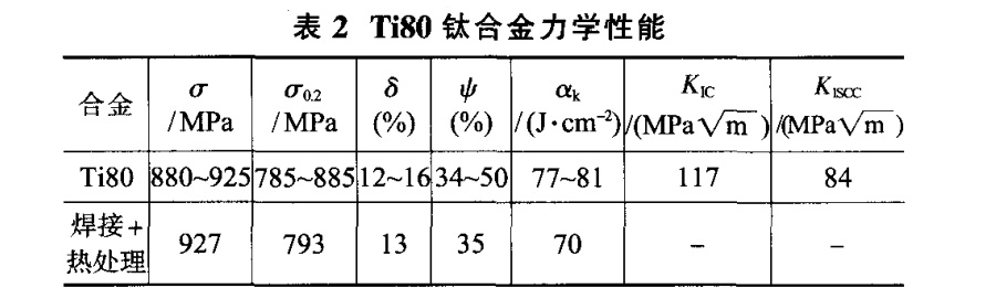 Ti80鈦合金力學性能