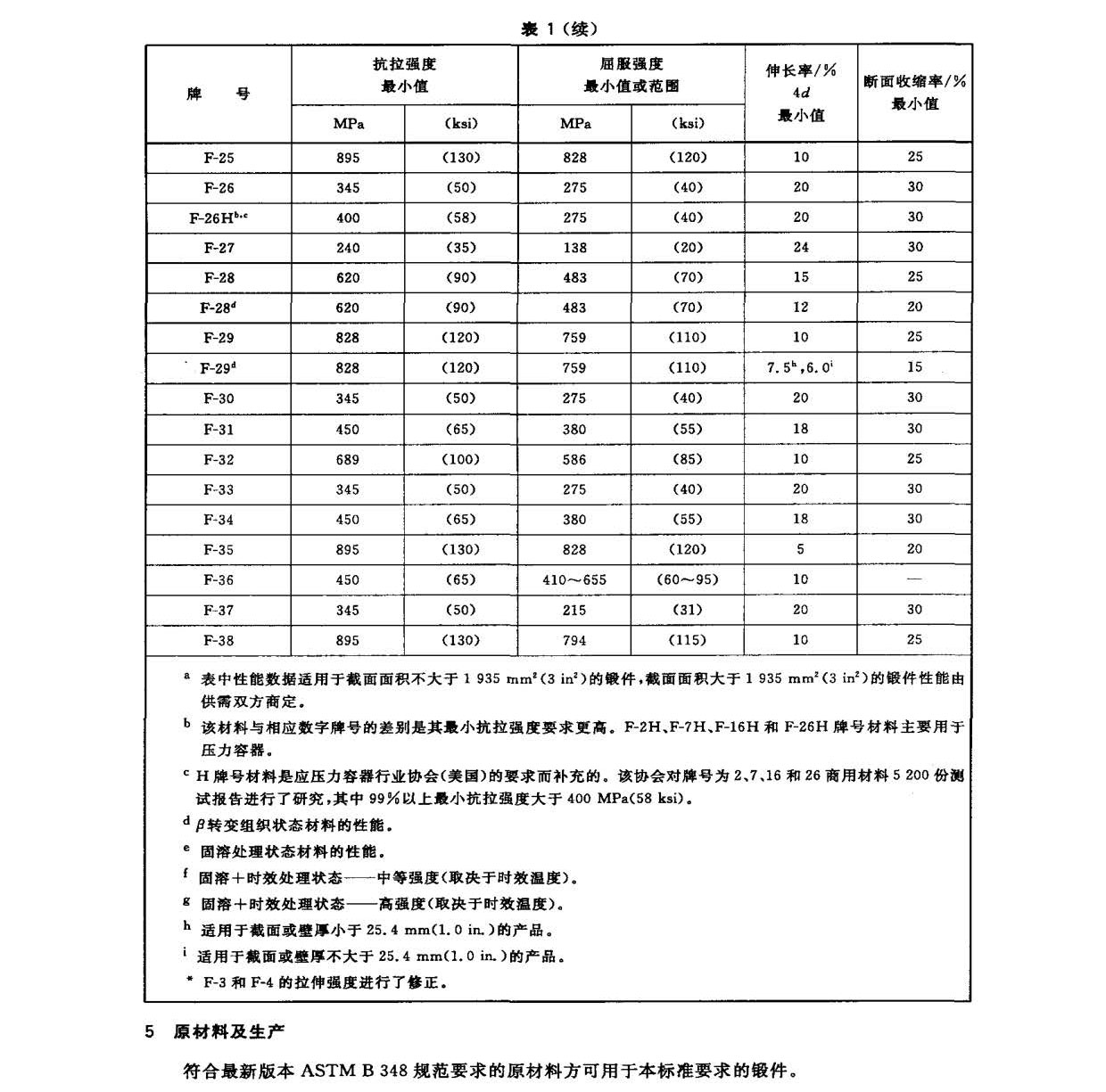 鈦及鈦合金鍛件標(biāo)準(zhǔn) GB/T 25137-2010