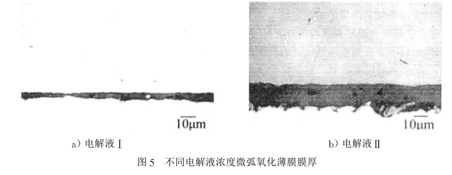 不同電解液濃度微弧氧化薄膜膜厚