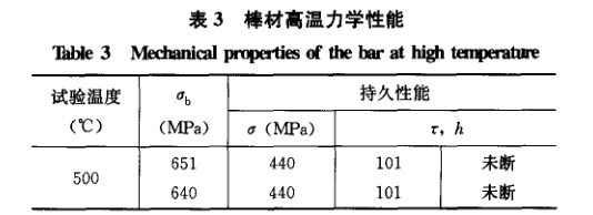 棒材高溫力學(xué)性能