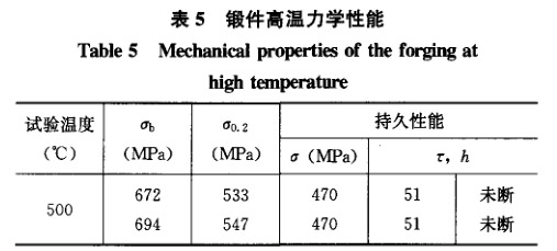 鍛件高溫力學(xué)性能