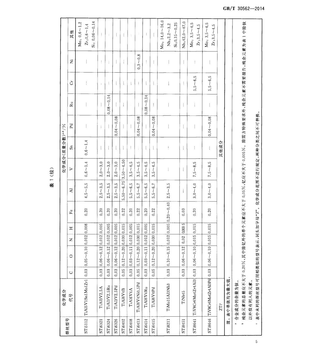 GB/T 30562-2014 鈦及鈦合金焊絲