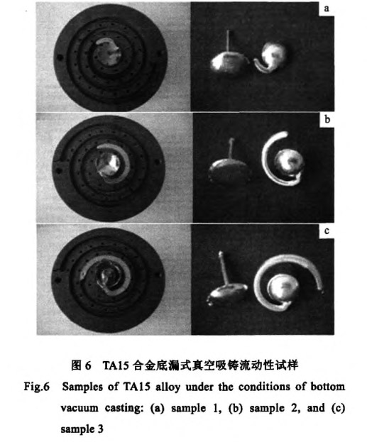 TAl5臺(tái)金流動(dòng)性能試驗(yàn)條件及結(jié)果