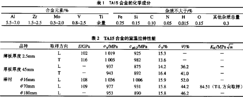 TA15合金化學(xué)成分