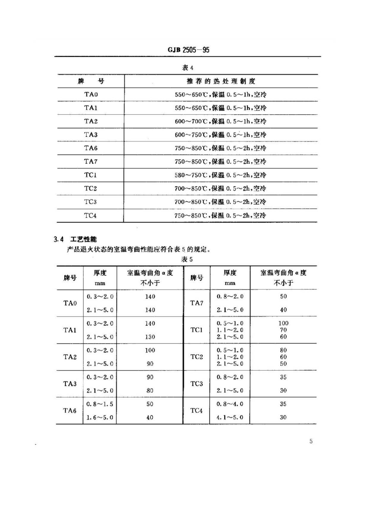 航空用鈦及鈦合金板、帶材規(guī)范