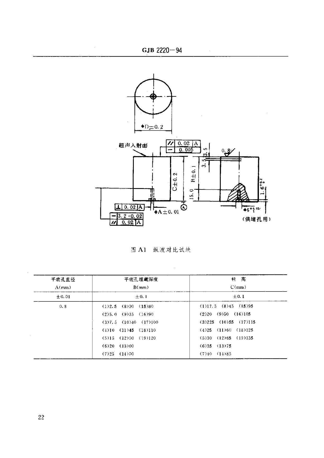 航空發(fā)動機用鈦合金餅環(huán)坯規(guī)范國軍標(biāo) GJB2220-94