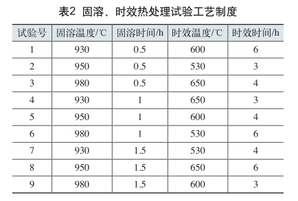 固溶、時(shí)效熱處理試驗(yàn)工藝制度