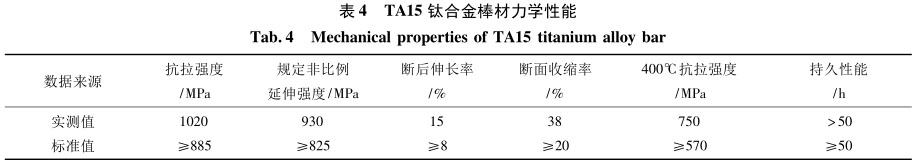 TA15鈦合金棒材力學性能