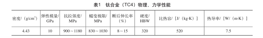 鈦合金（TC4）物理、力學性能