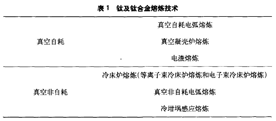 鈦及鈦合金熔煉技術